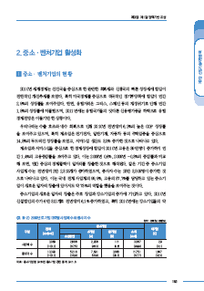 1-2 중소 ㆍ 벤처기업 활성화